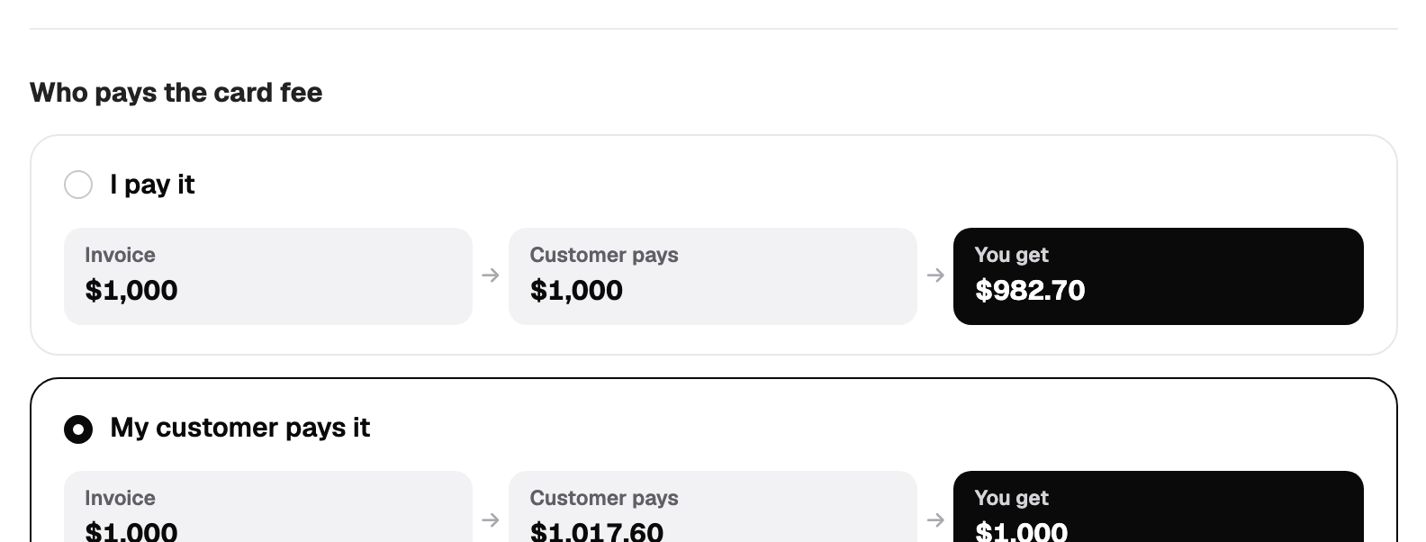 Who pays the card fee