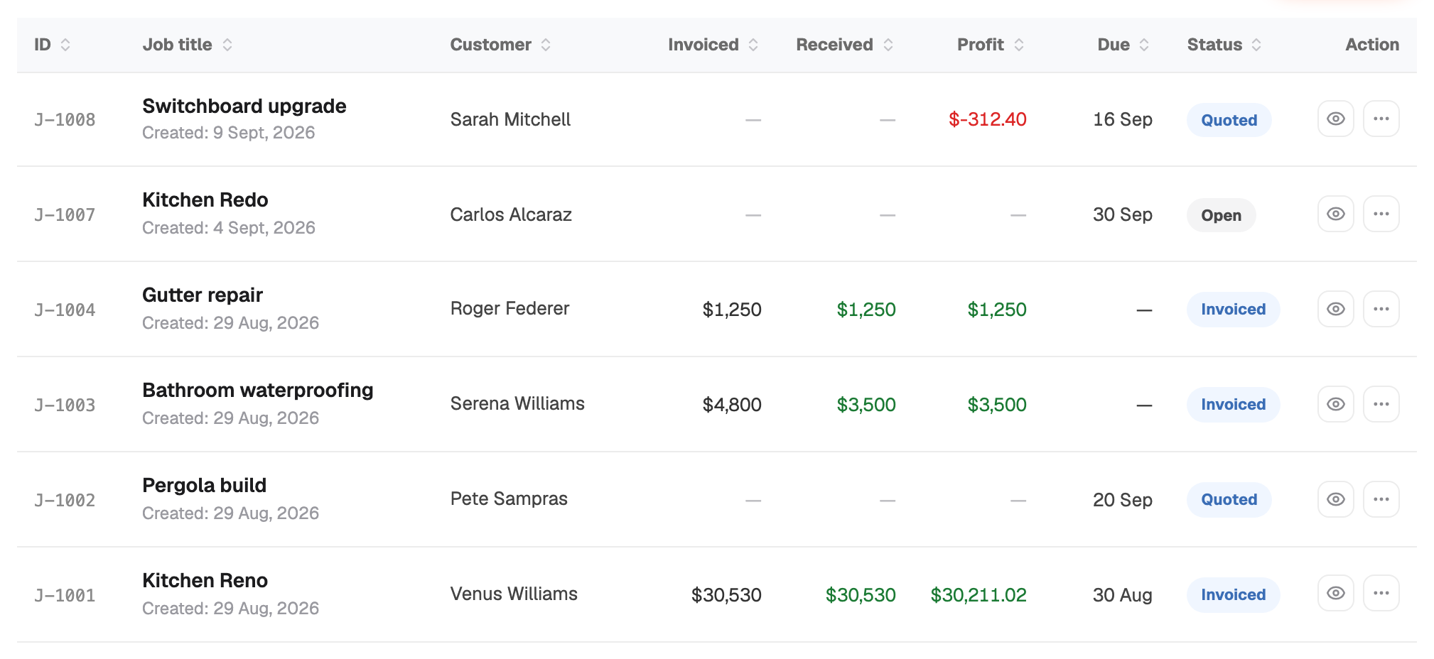 Jobs table with status and due columns